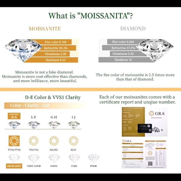 GRA CERTIFIED 1ct MOISSANITE SCREW BACK EARRINGS IN 18k PLATING STERLING SILVER - Picture 7 of 7